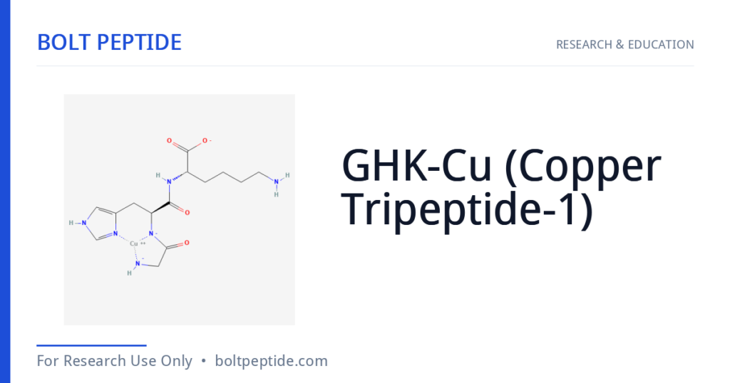 GHK-Cu (Copper Tripeptide-1) molecular structure — Bolt Peptide research overview
