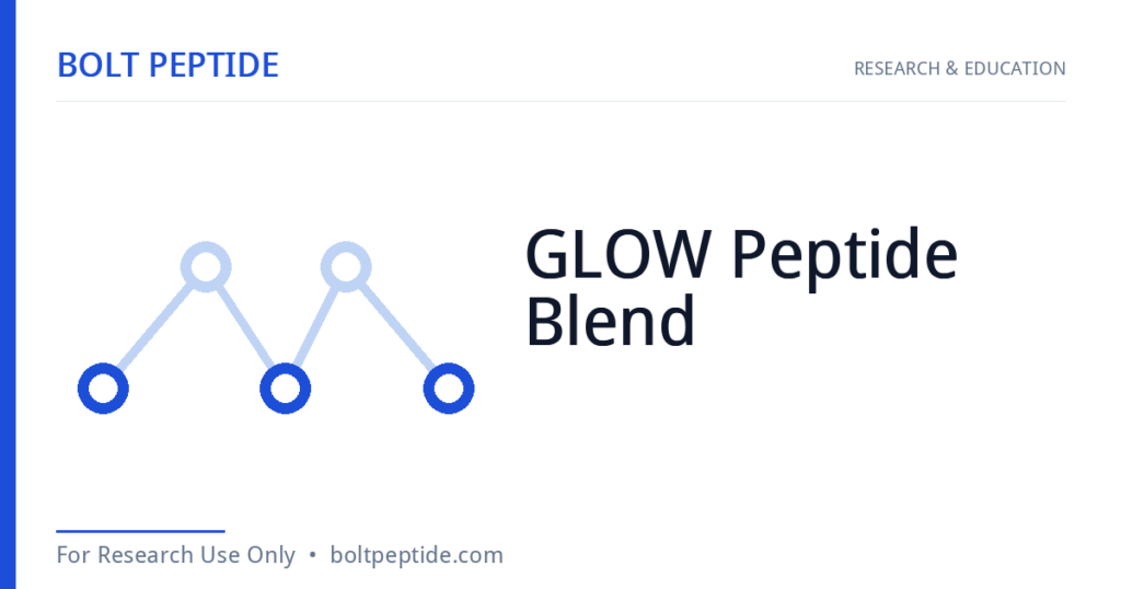 GLOW Peptide Blend molecular structure — Bolt Peptide research overview