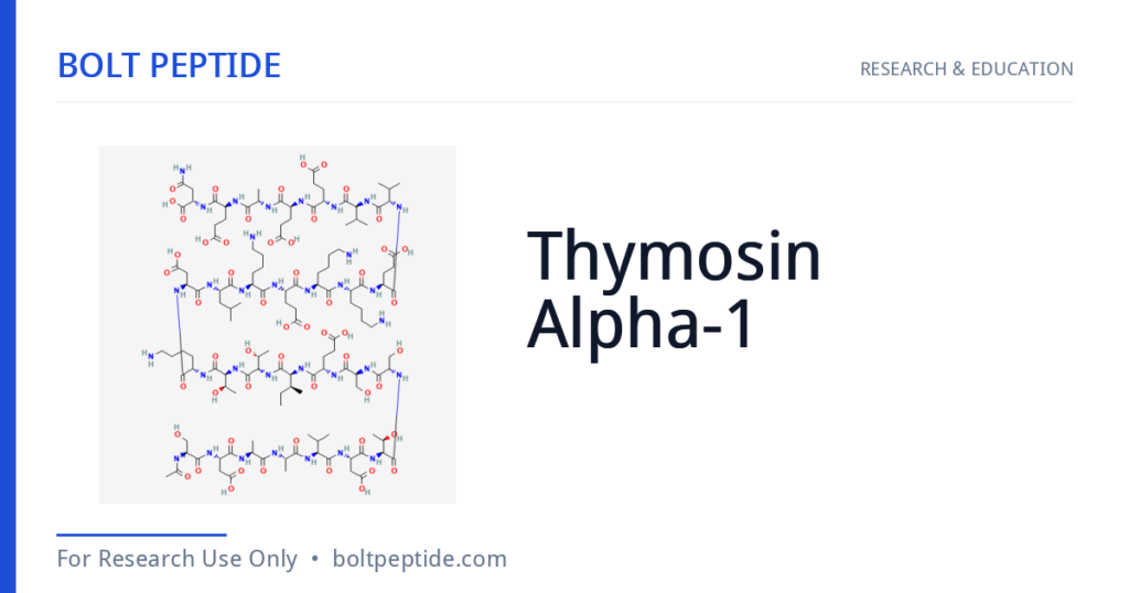 Thymosin Alpha-1 molecular structure — Bolt Peptide research overview