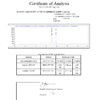 Wolverine Blend Certificate of Analysis (COA) — third-party lab verified